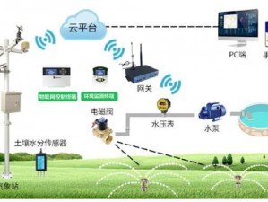 智能环保的优质 JY 灌溉系统，高效省时又省力