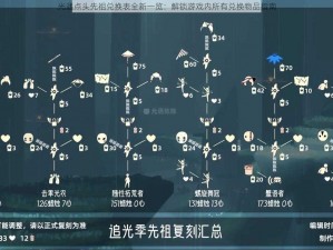 光遇点头先祖兑换表全新一览：解锁游戏内所有兑换物品指南