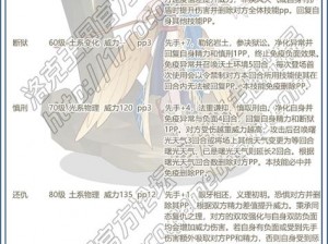 洛克王国谟玛乌图技能全解析：深度探讨角色技能特点与实战应用