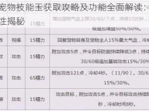 诛仙手游宠物技能玉获取攻略及功能全面解读：技能玉的功能与特性揭秘