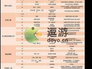 关于碧蓝航线A4打捞攻略的异色格普通A4捞船表实用指南