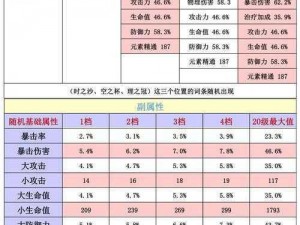 原神饰金之梦详解：圣遗物图鉴全面介绍与属性分析