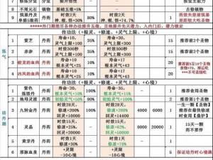 提高灵气上限：揭秘修仙模拟器结丹期修炼秘诀与技巧