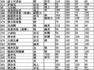 口袋妖怪复刻熔岩虫种族值深度解析：全面揭示其种族值的分布与特性