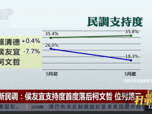 maoxiandao2-如何评价美丽岛电子报民调结果显示侯友宜在国民党内初选支持度第一？