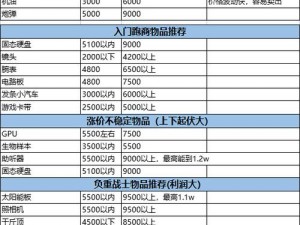 暗区突围口袋物资掉落解析：游戏内物品掉落机制详解