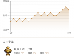 王者荣耀五军对决：无敌状态的触发与获取秘籍解析