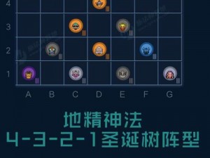 Dota2自走棋最佳阵容搭配表：战略与协同之力量展示