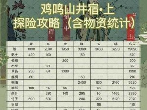 江南百景图探险体力上限提升攻略：如何快速提升探险能力？