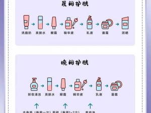 水精华乳液的先后顺序，你用对了吗？