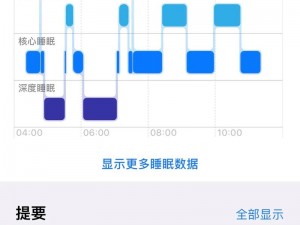 男生说骑着你睡觉是什么意思？带你进入深度睡眠的高科技产品