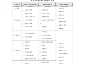 在情趣公司上班需要测试产品吗？公司会根据不同岗位进行相关培训