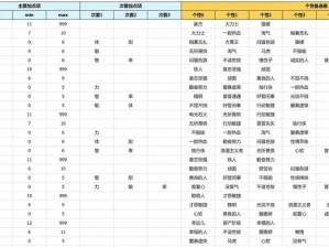 骑士面对选择：龙与三属性之争的战斗策略解密