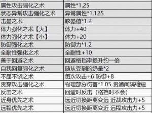 怪物猎人世界随从好感度提升攻略：随从升级方法与快速提升秘籍详解