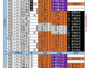 想不想修真：秘境探索的必要性探究