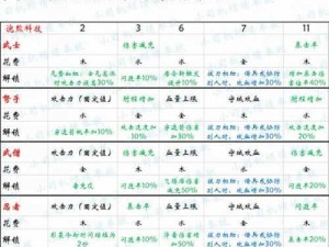 剑与家园：浣熊族兵种招募资源需求与兵种深度分析