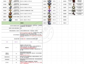 纯靠打怪掉落装备，奇幻冒险手游：英勇挑战之路无尽战利品