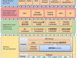 云原生领域的创新，k8s 经典版 2023 为企业提供高效、稳定的容器管理平台