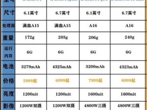 IPHONE14 欧美日韩版本市场的差异及产品介绍