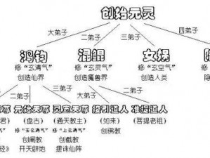 迷你西游血仙阵容攻略：策略布局与高效推图实战指南