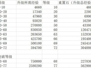 《球球大作战魔法屋升级经验计算与全攻略》