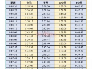 人马配速30分钟多少,人马配速 30 分钟是多少？