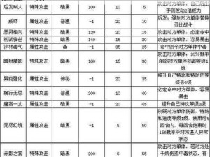 奥拉星手游攻略：全面解析技能特性及获取途径一览