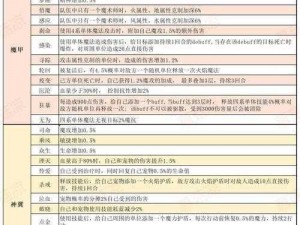 魔力宝贝旅人头目钥匙揭秘：作用与获取详情全解析