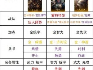 三国志战略版顶配肉弓陆逊太史慈程普阵容搭配深度解析及实战推荐策略