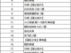 霓虹之夜云顶宝典全面解析：价格、奖励及购买指南