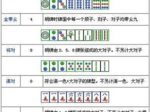 血战麻将规则详解：从基础入门到高级策略技巧解析