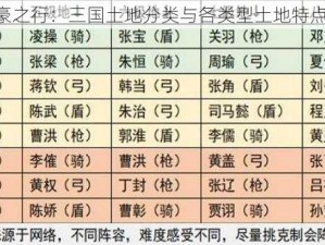 《富豪之行：三国土地分类与各类型土地特点详解》