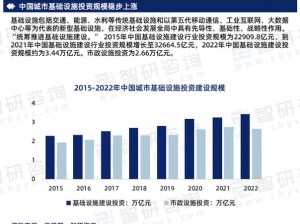 2024年基础建设【2024 年基础建设将为经济增长提供新动力吗？】