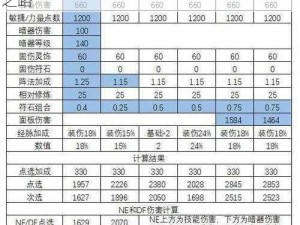 梦幻西游手游门派与角色转换攻略：全面解析转换条件与步骤，轻松驾驭多重角色转换之路