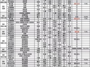 地下城堡2黑暗裂隙34层攻略详解：战斗策略与通关技巧全解析