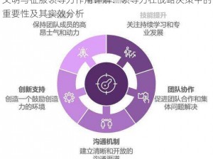 文明与征服领导力作用详解：领导力在战略决策中的重要性及其实效分析