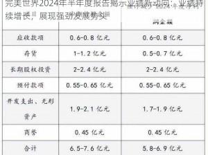 完美世界2024年半年度报告揭示业绩新动向：业绩持续增长，展现强劲发展势头