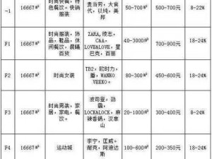 和平精英服饰币高效使用指南：解析最新用途与购物策略