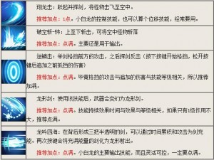 造梦西游 4 小白龙技能搭配：神乎其技的战斗技巧