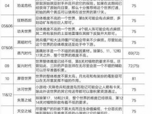 植物大战僵尸高效刷金币攻略详解：实用策略一览表