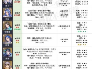 斗罗大陆魂师对决公平对决无伤阵容配置攻略：策略组合推荐与实战应用