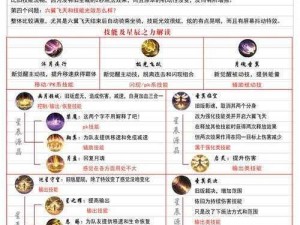 神魔大陆手游法师技能属性深度解析：全面揭秘法师技能的属性特点及战斗应用