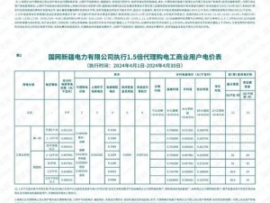 理论电费2024最新,理论电费 2024 最新：你需要了解的关键信息