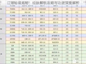 江湖秘境揭秘：经脉解锁攻略与功效深度解析