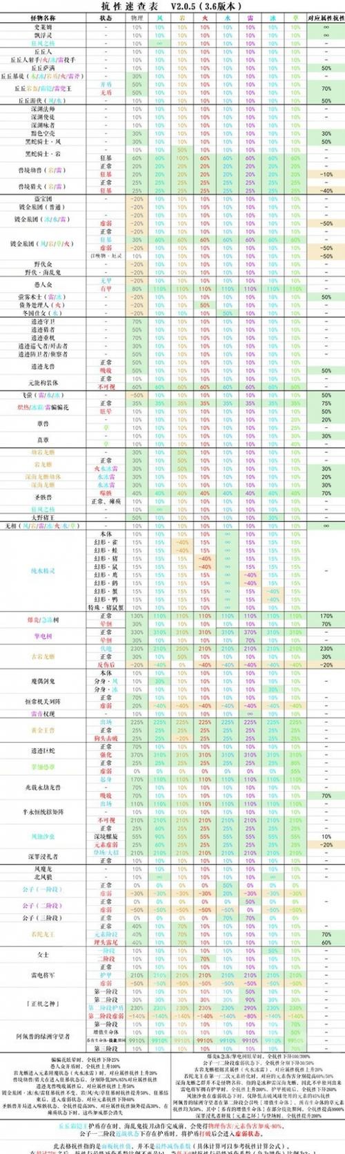 原神3.4版本全新怪物解析：深入探索新增怪物特性与应对策略总结报告