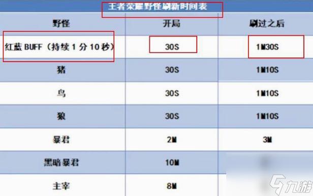 关于王者红蓝buff刷新间隔的深入分析与研究