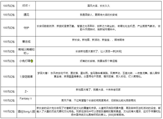 忘忧剧场《长安又雨》导演及剪辑揭秘：企鹅互通81服少侠身份探秘