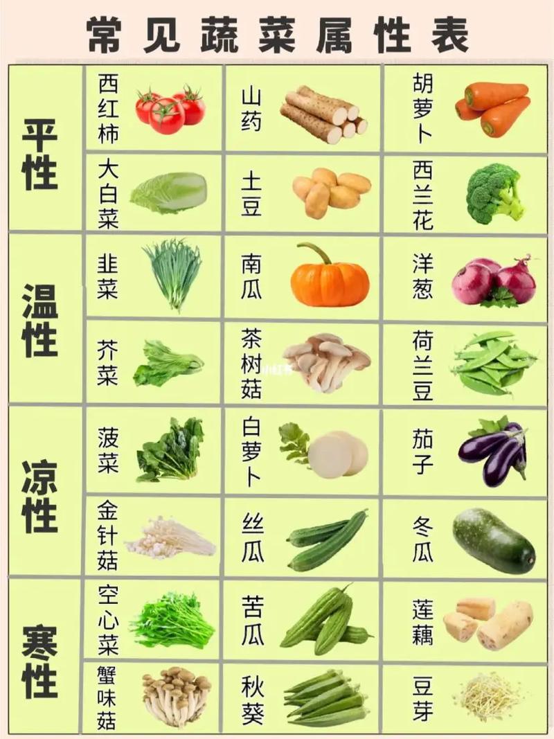 水果、蔬菜、植物营养大全，包含丝瓜、秋葵、草莓、香蕉、榴莲、绿大全