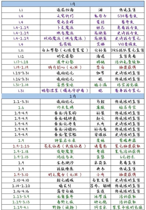 关于王者荣耀诸葛亮荣耀典藏上线时间一览的详细解析与报道