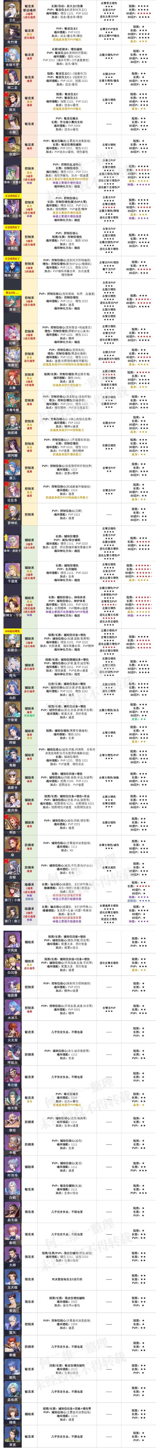 斗罗大陆魂师对决邪月阵容顶级搭档详解：最佳组合搭配攻略